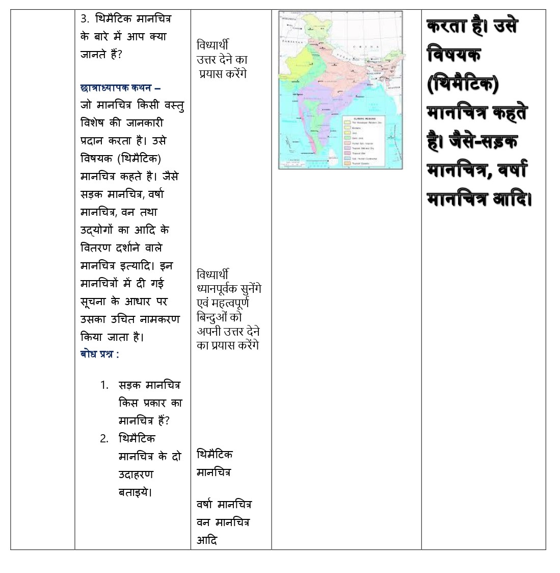 SST lesson plan for b.ed