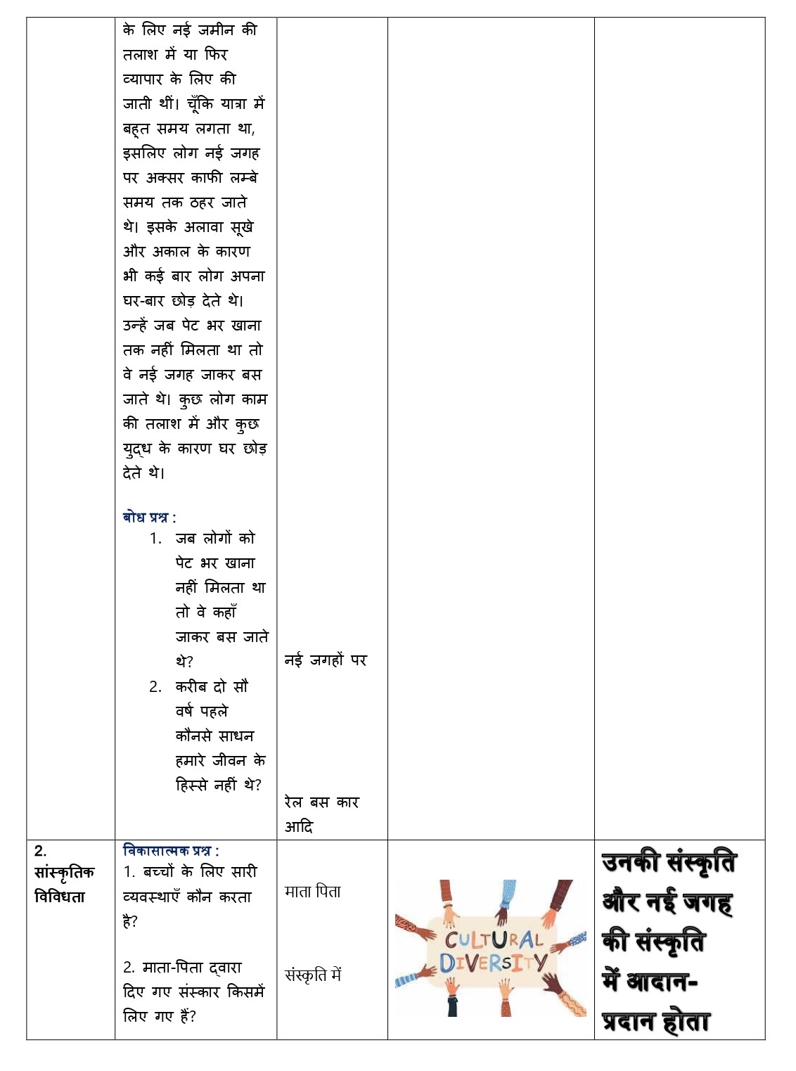 Social science lesson plan for b.ed