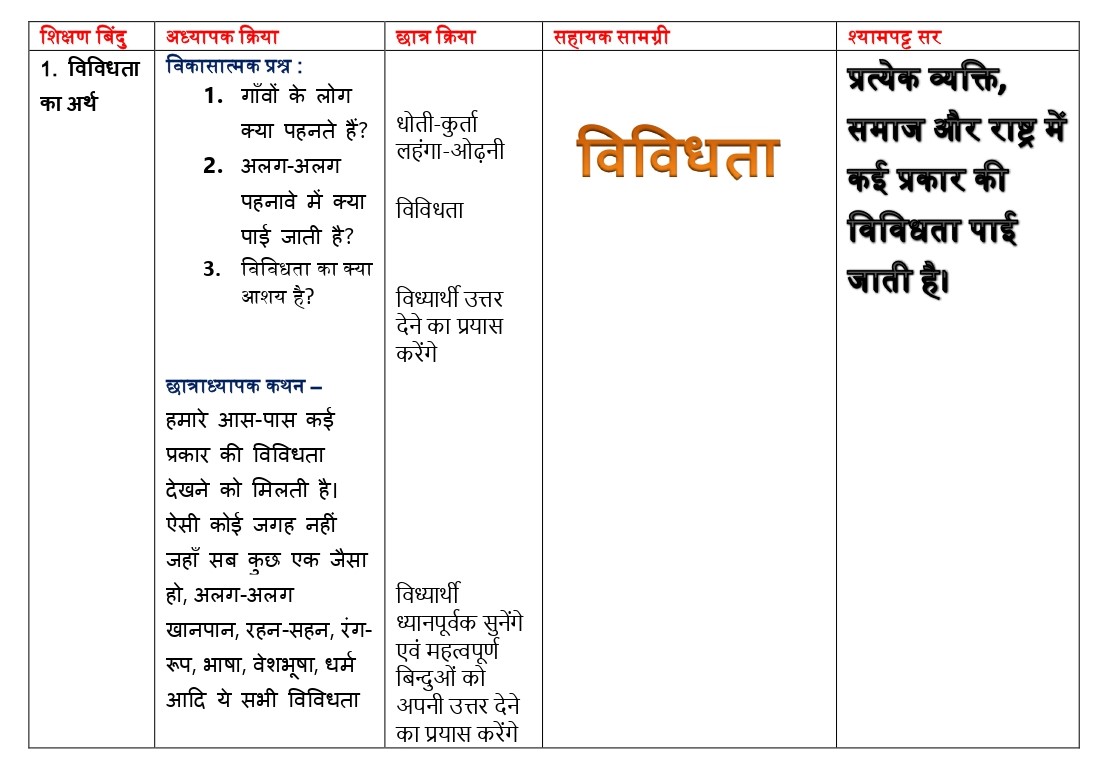 b.ed 1st year sst lesson plan in hindi