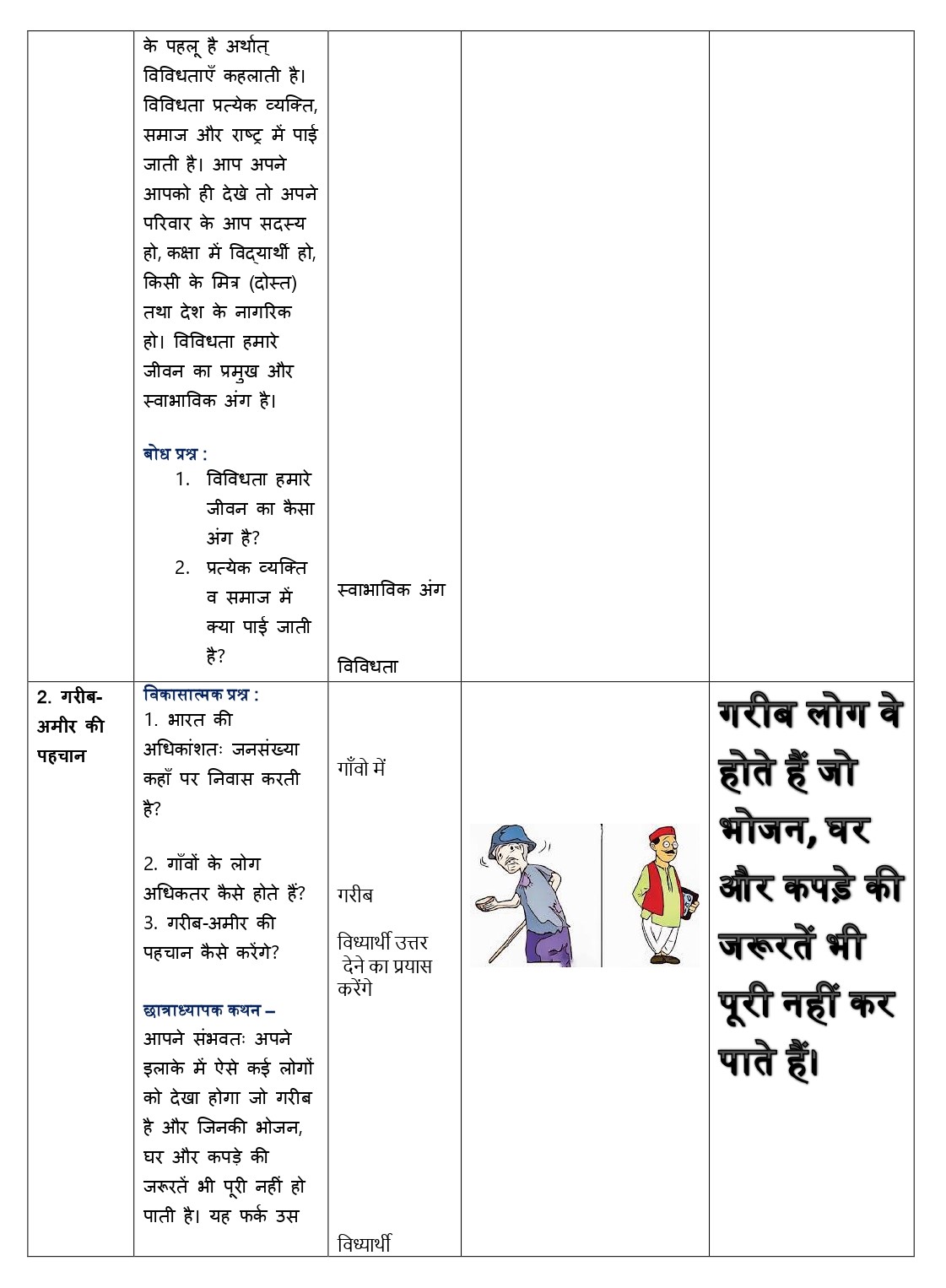 b.ed 1st year sst lesson plan in hindi