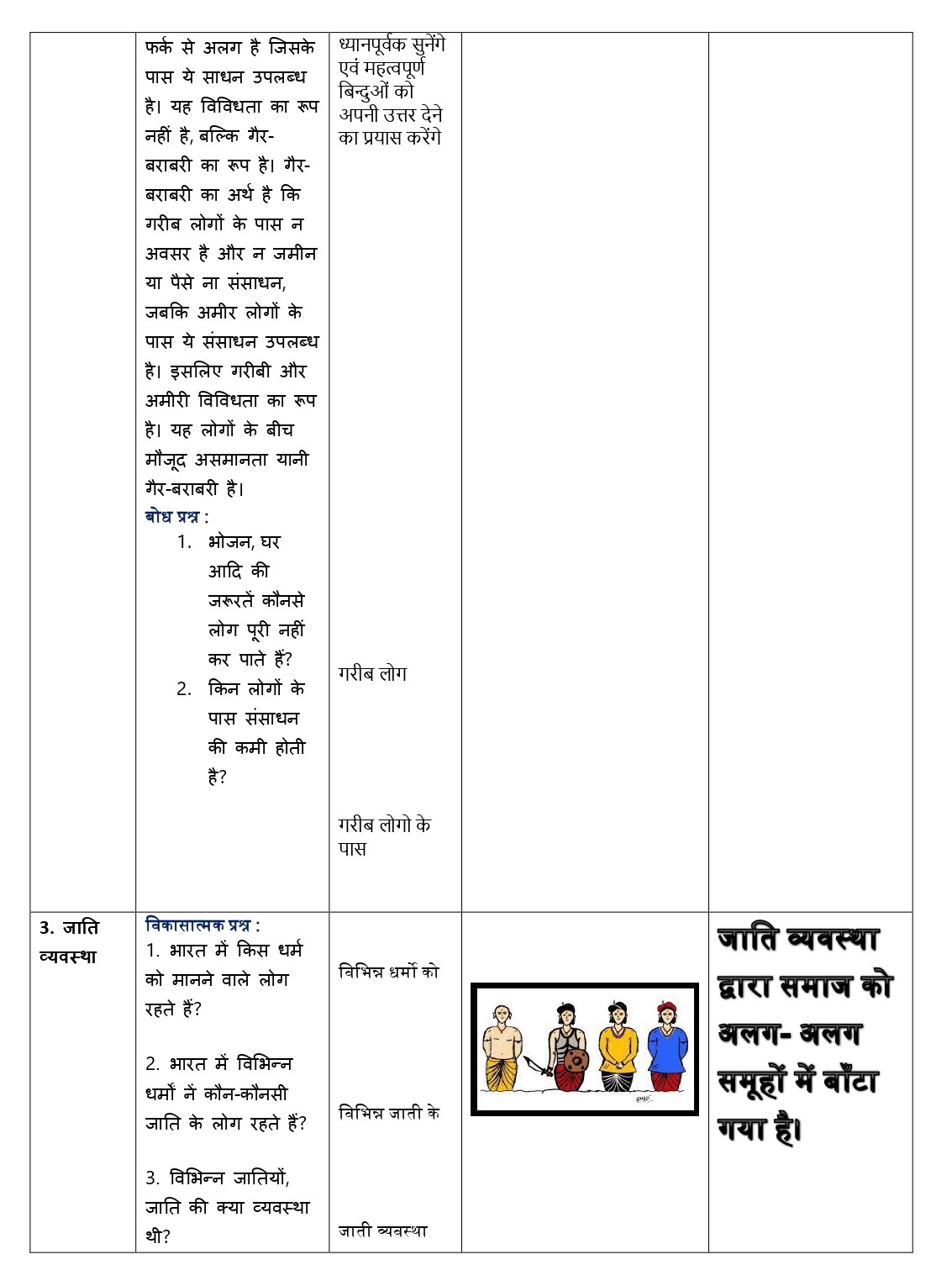 b.ed 1st year sst lesson plan in hindi