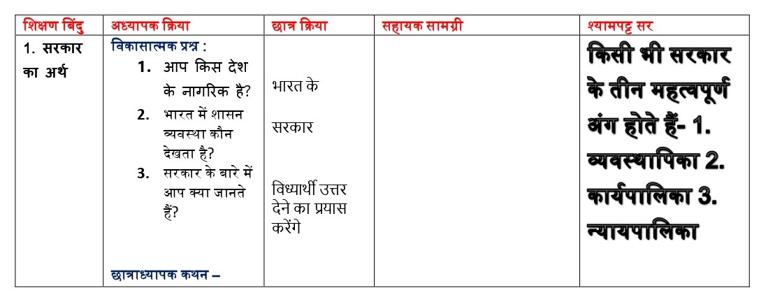 Social Science Lesson Plan Download PDF