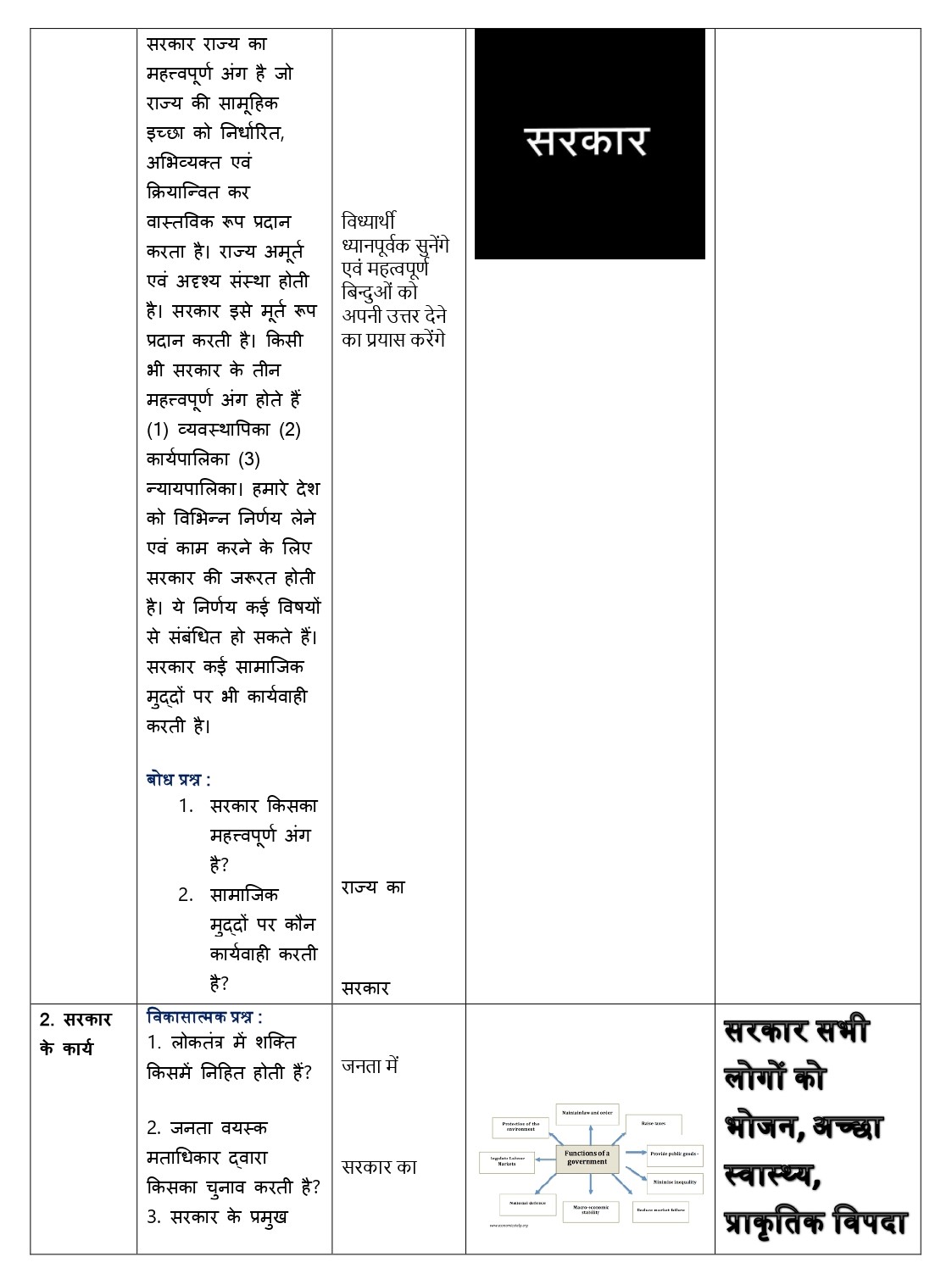 Social Science Lesson Plan Download PDF