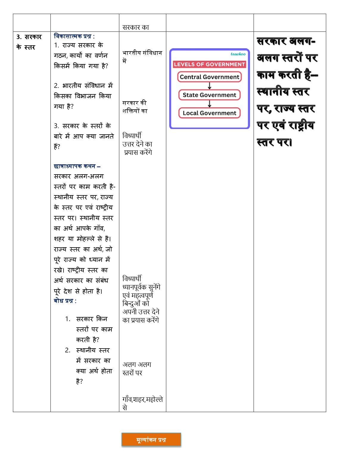 Social Science Lesson Plan Download PDF