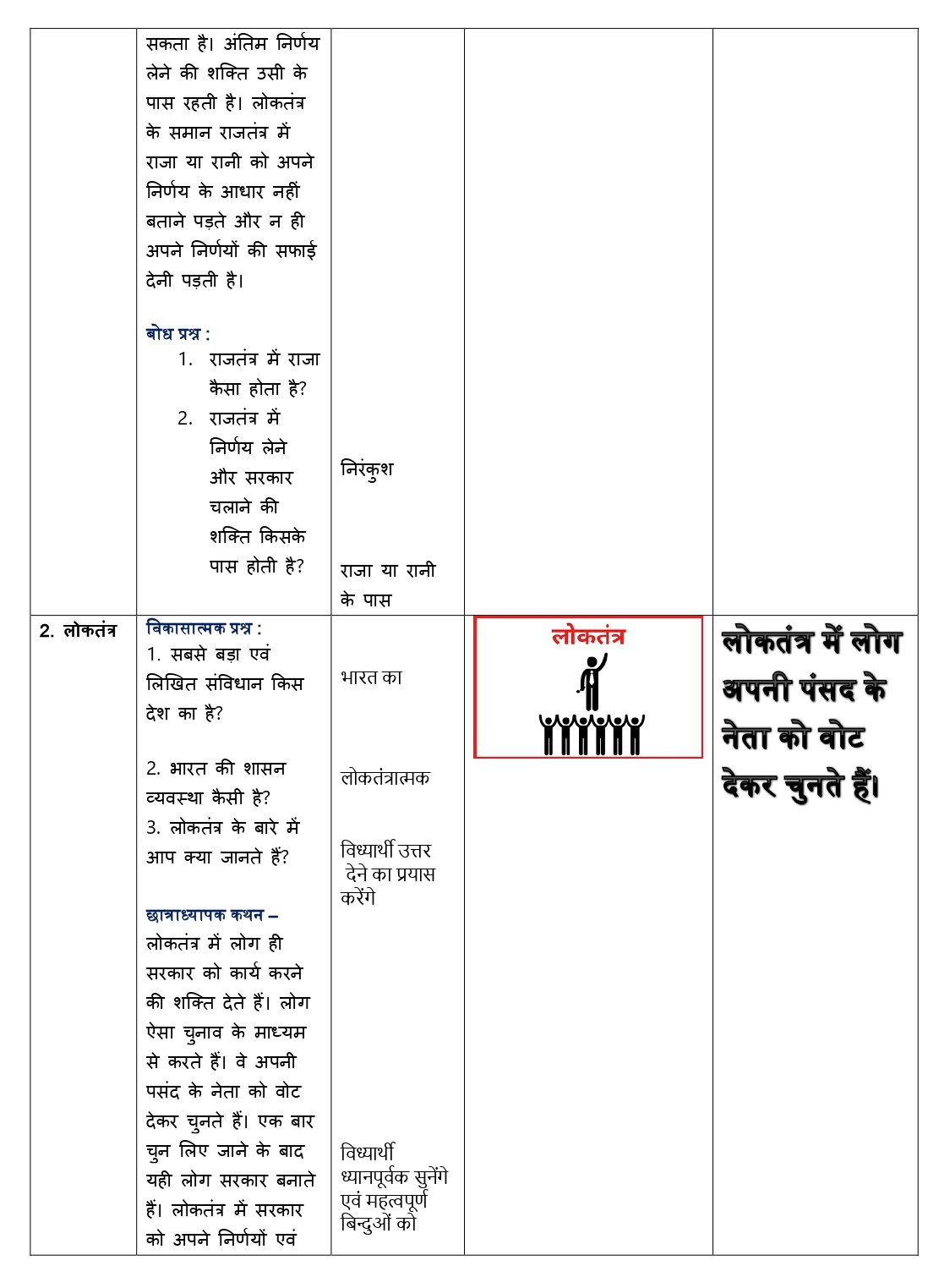 Social science Lesson plan pdf