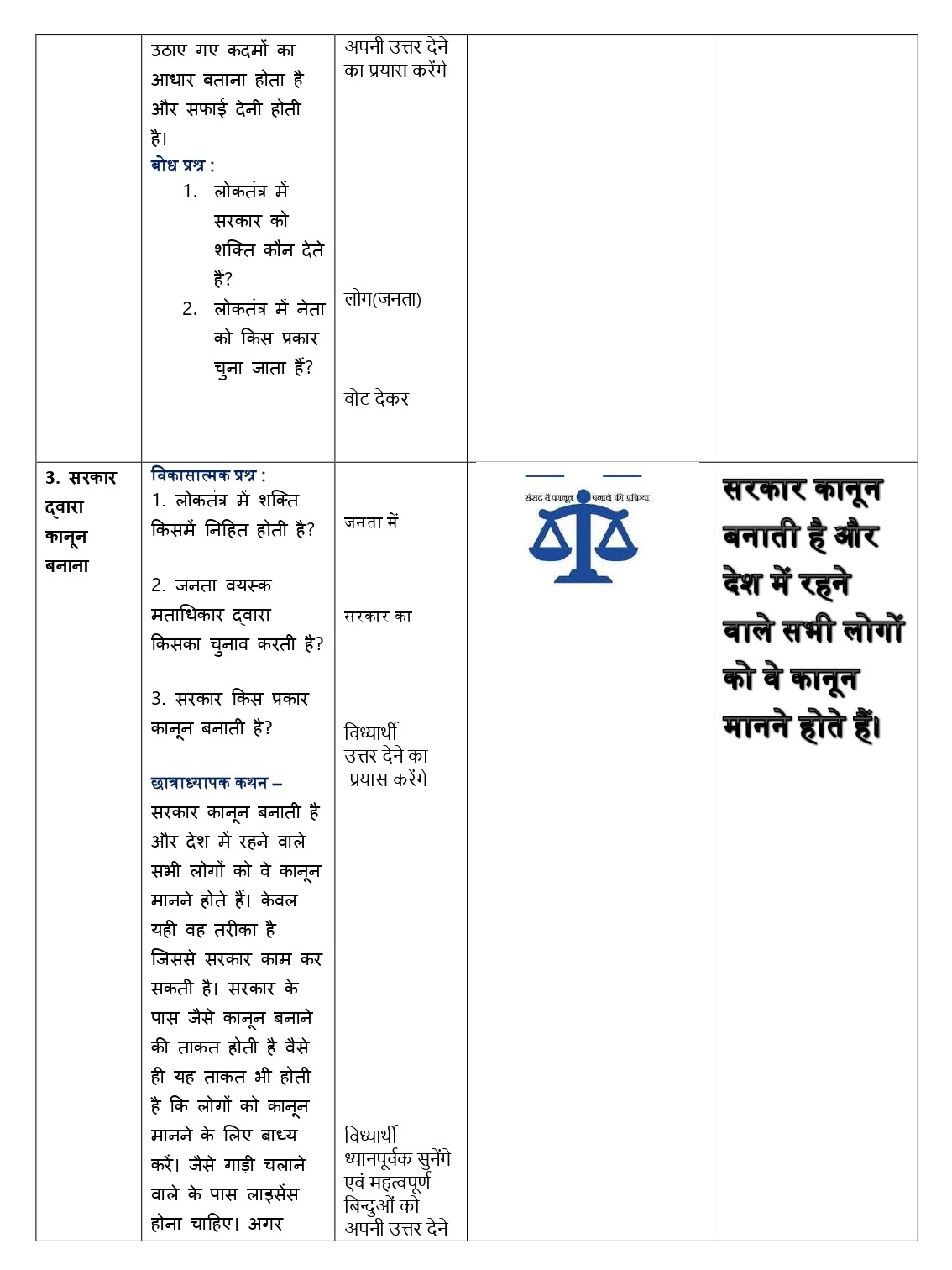 Social science Lesson plan pdf