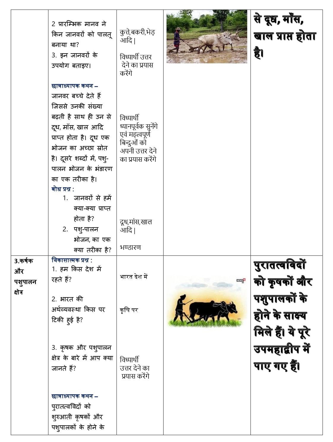 sst lesson plan in hindi class 6