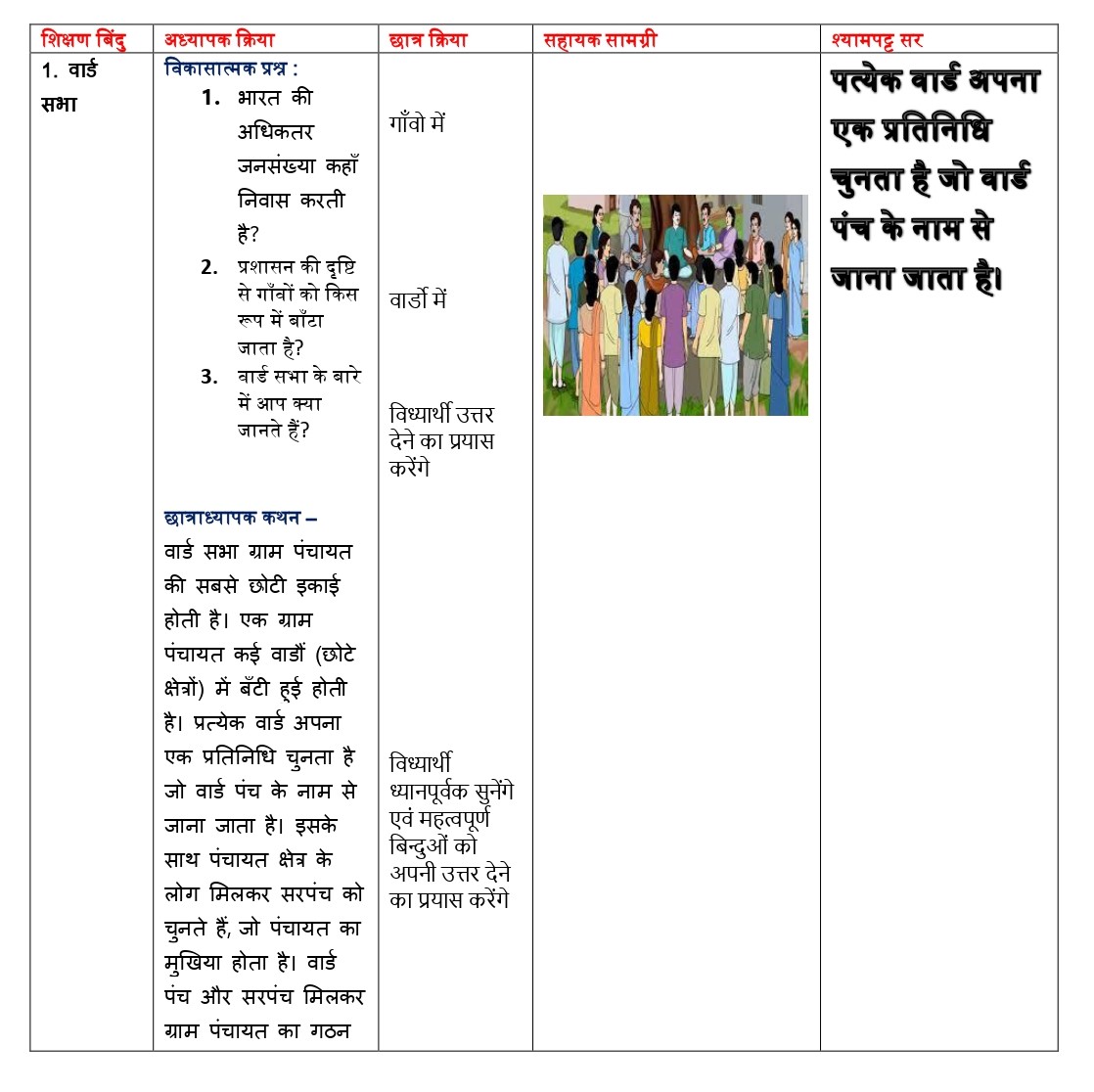 sst micro lesson plan in hindi