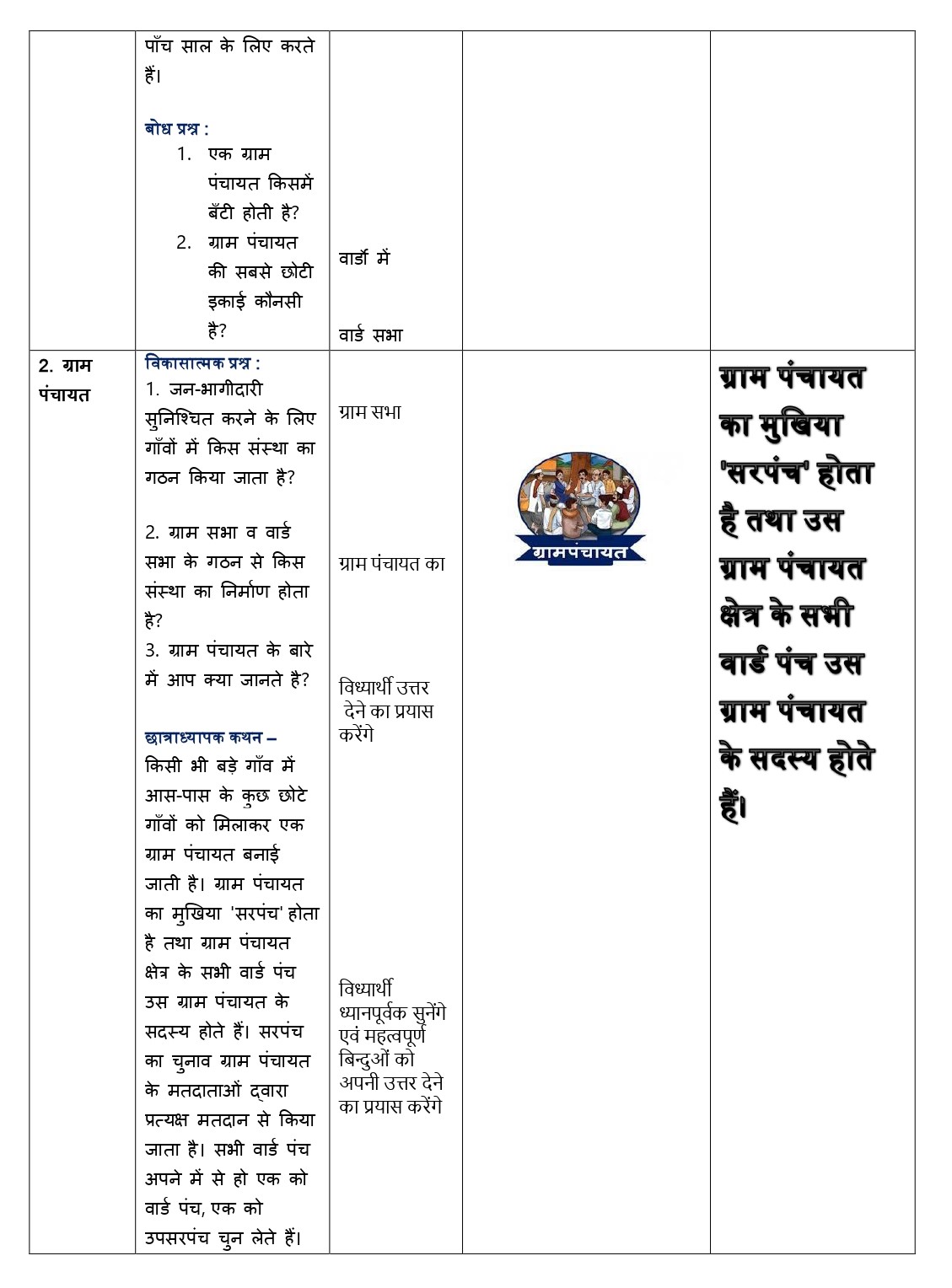 sst micro lesson plan in hindi