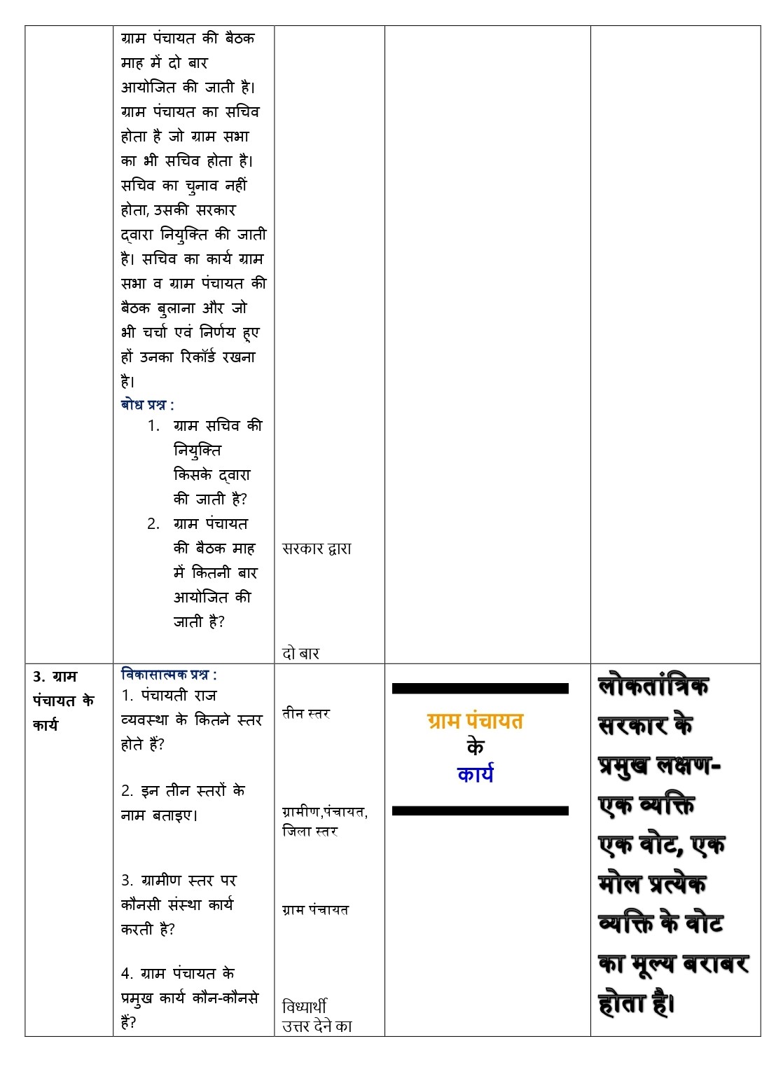 sst micro lesson plan in hindi