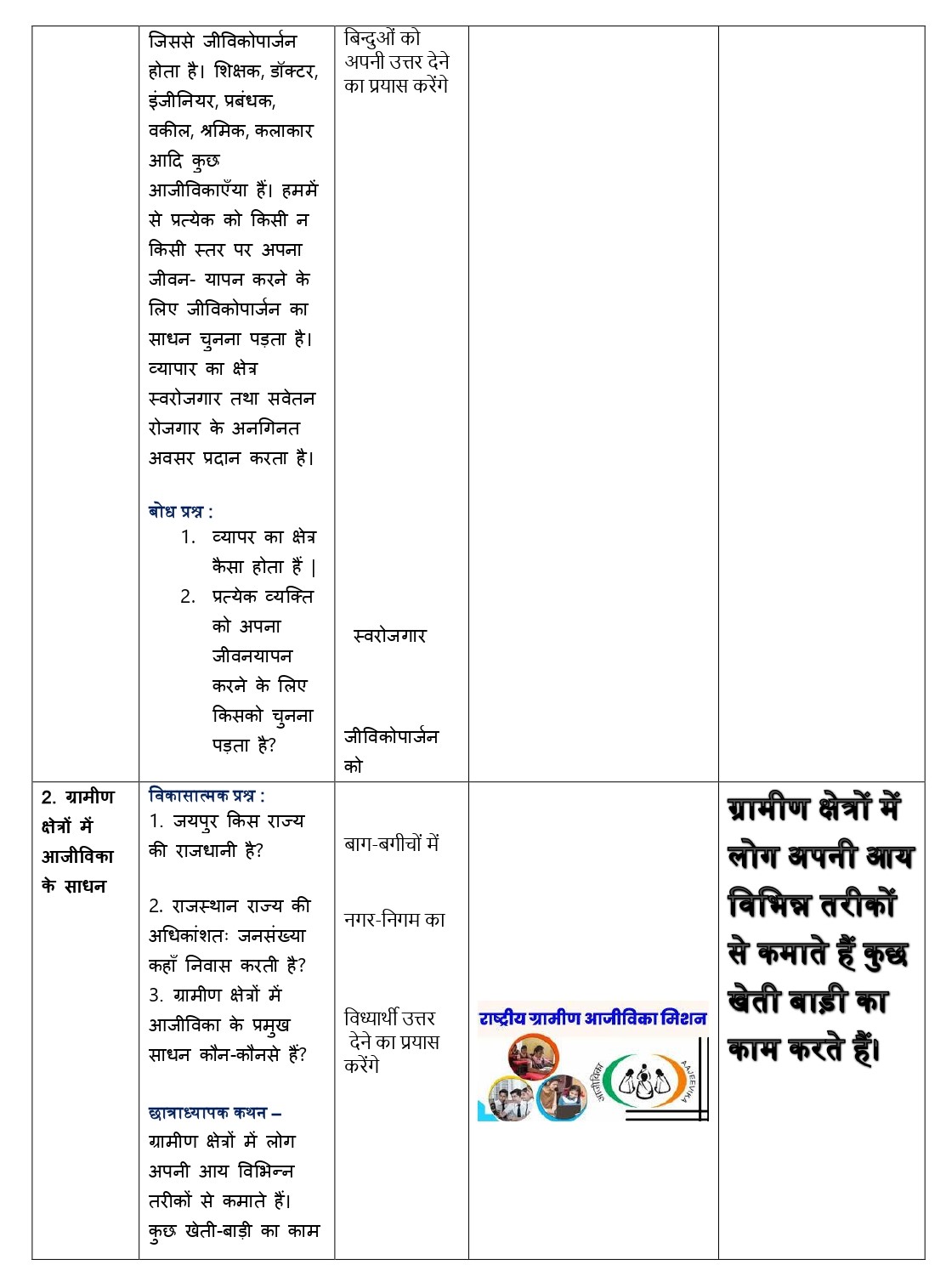 Social Studies Lesson Plans 6th to 10th Class