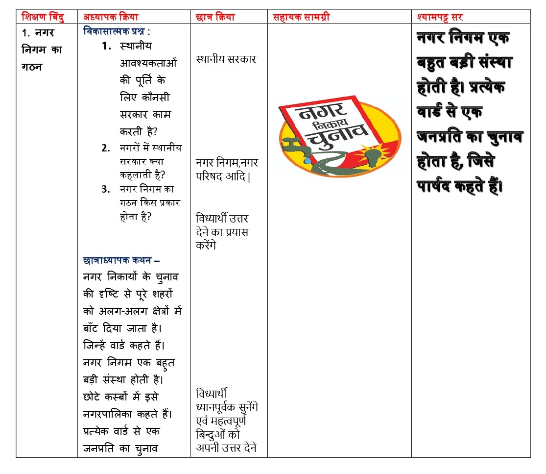 sst lesson plan in hindi