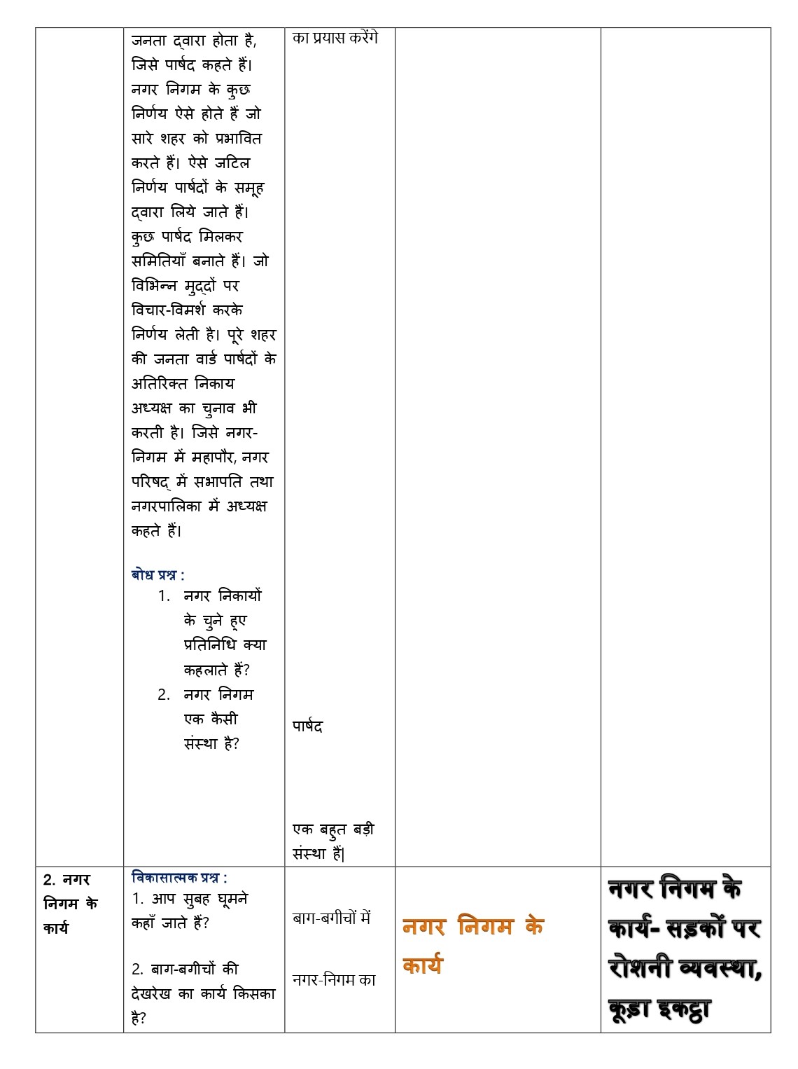 sst lesson plan in hindi