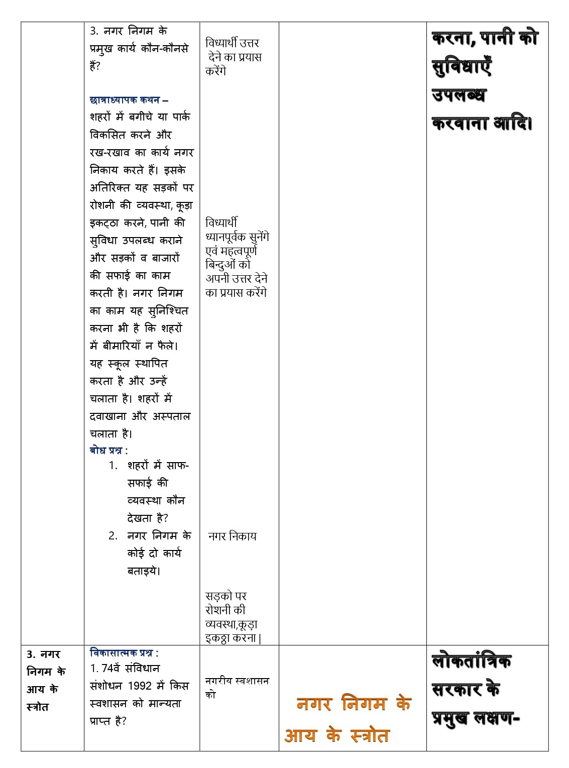 sst lesson plan in hindi