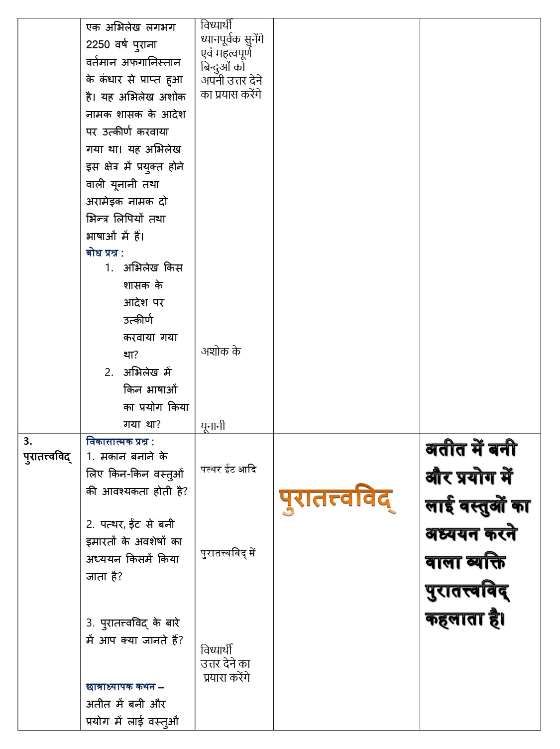 [Free] Social Science Lesson Plan - Download PDF