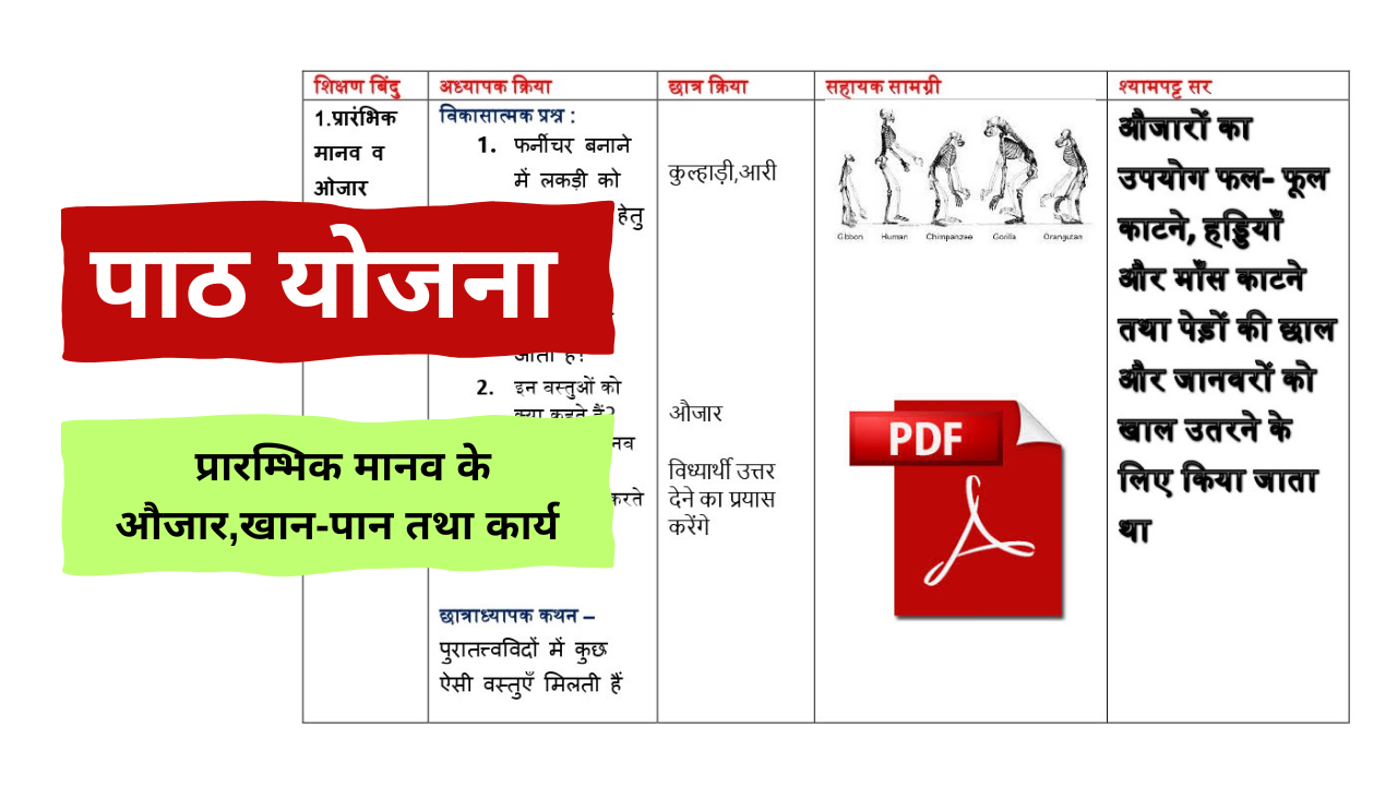 Social Science Lesson in Hindi