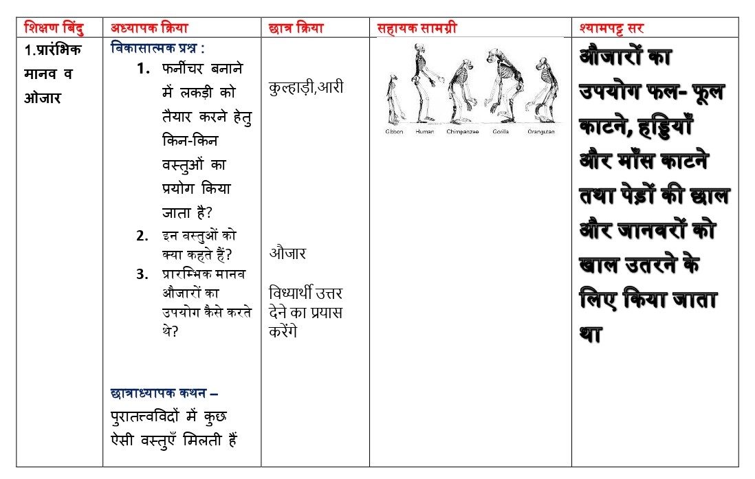 [Free] Social Science Lesson in Hindi