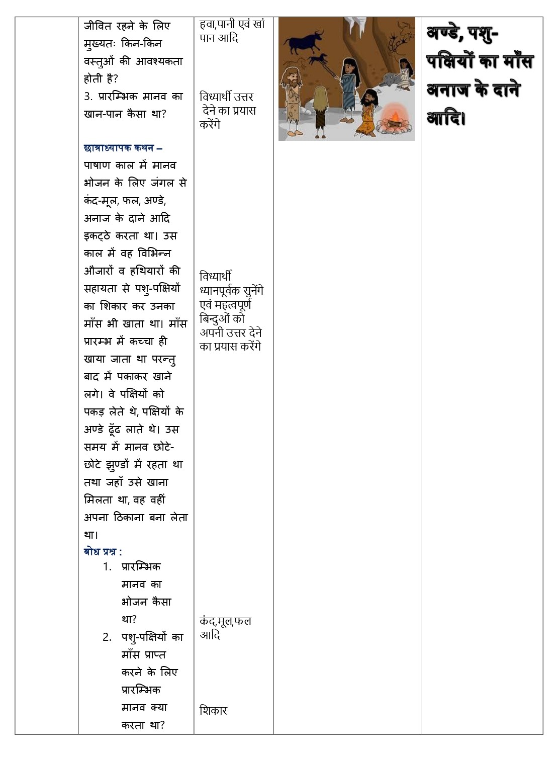 [Free] Social Science Lesson in Hindi