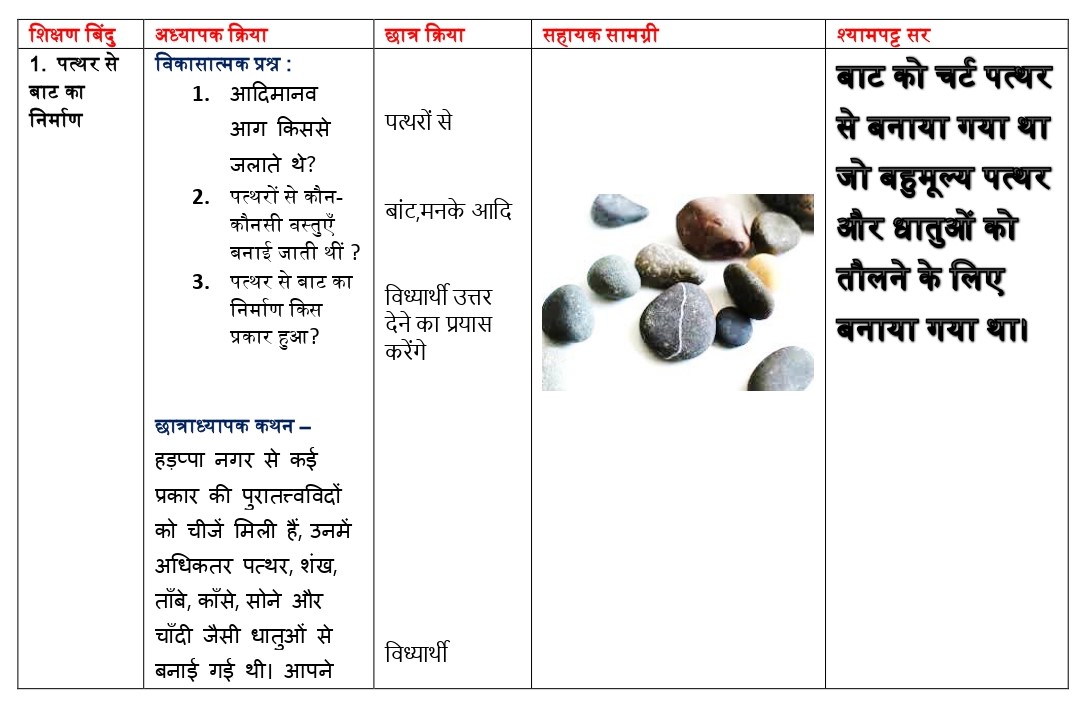 [BEST] Social Science Lesson Plan Download PDF FREE