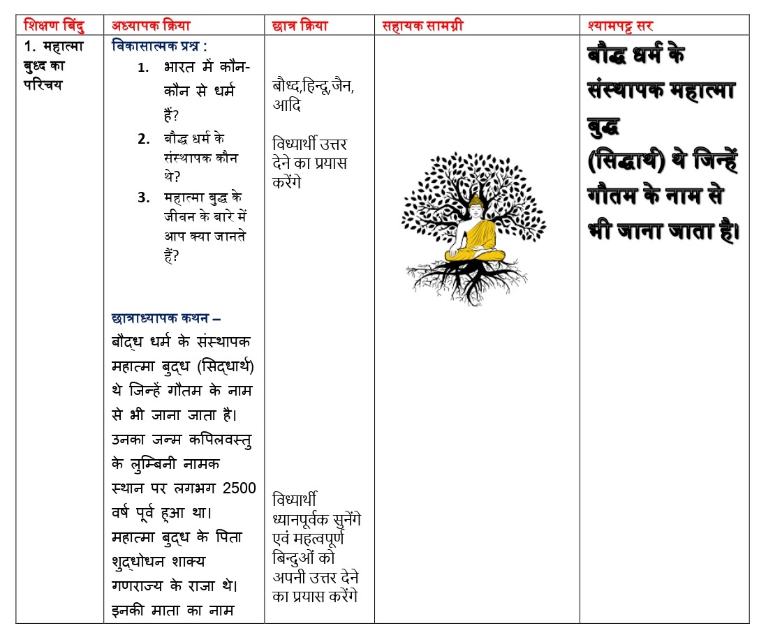 SOCIAL SCIENCE LESSON PLAN | B.ED LESSON PLAN