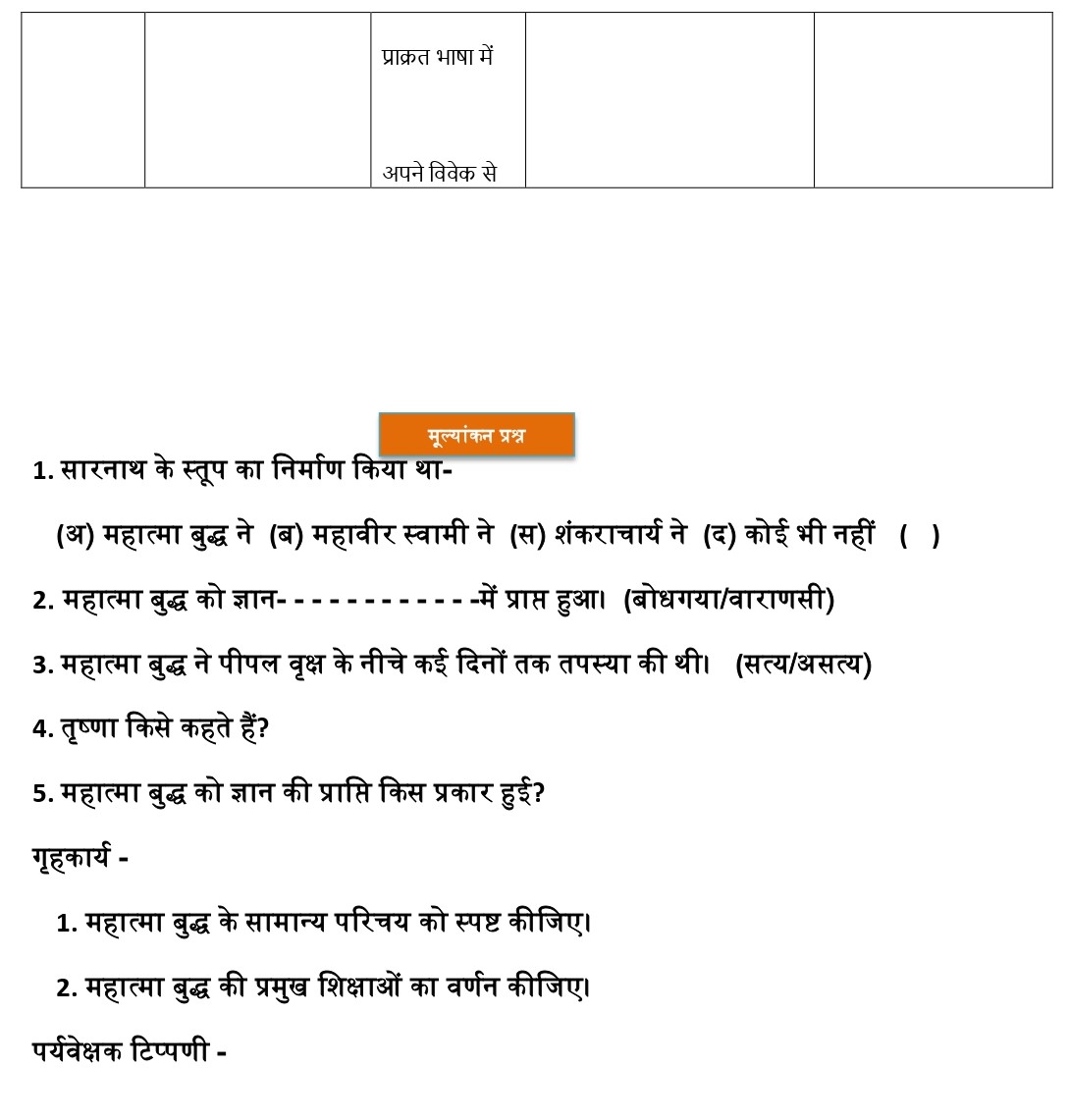 SOCIAL SCIENCE LESSON PLAN | B.ED LESSON PLAN